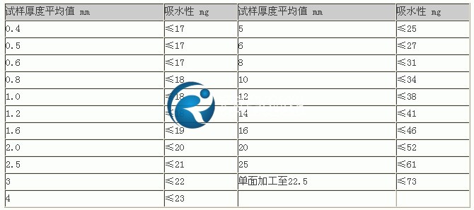 環氧板吸水性參數表